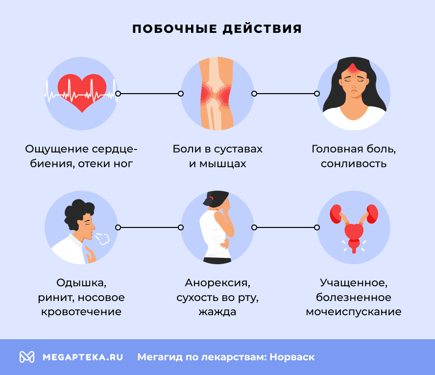 Побочные действия