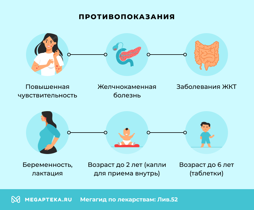 Противопоказания
