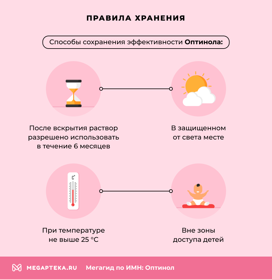 Правила хранения