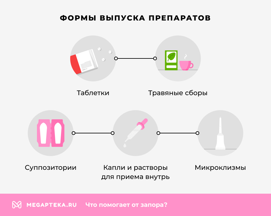 Формы выпуска препаратов