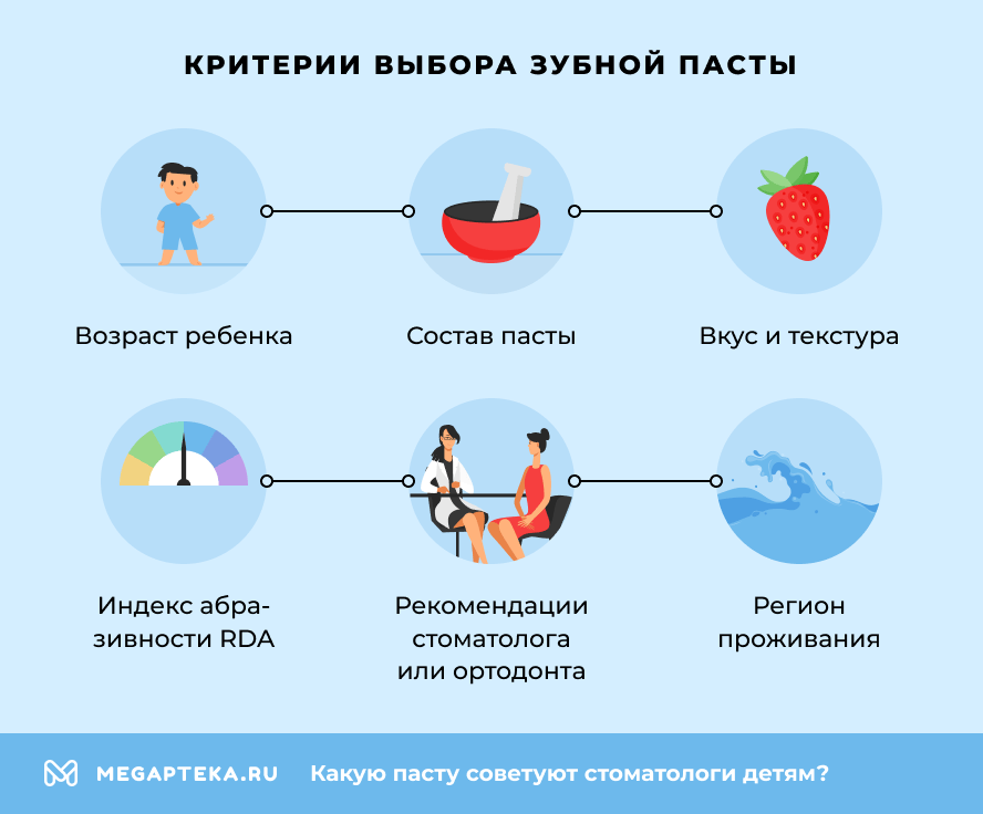 Критерии выбора зубной пасты