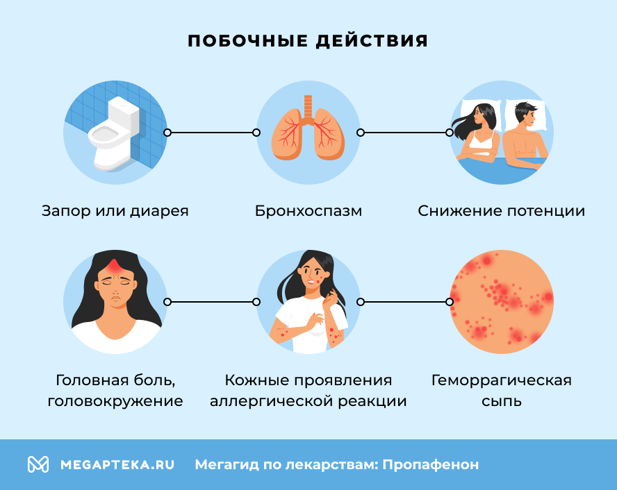Побочные действия