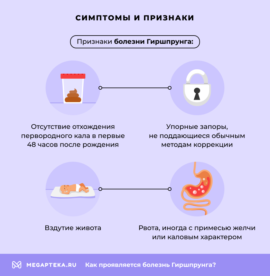 Симптомы и признаки