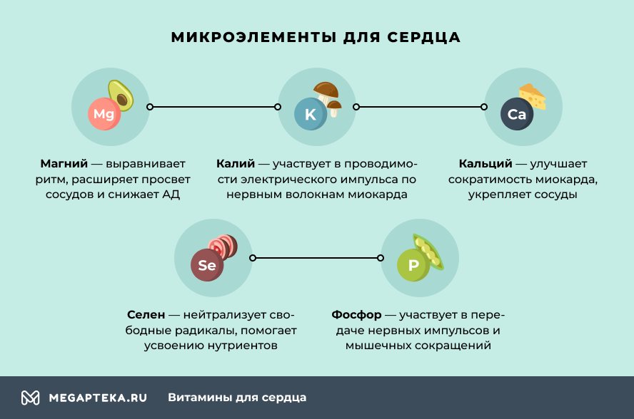 Микроэлементы для сердца