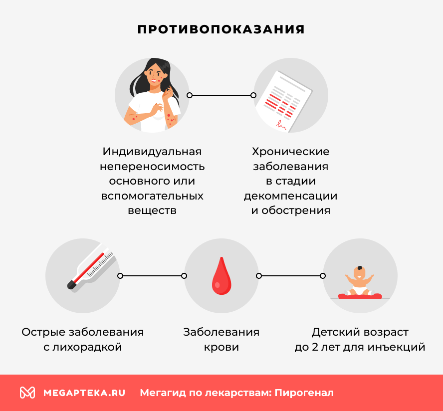 Противопоказания