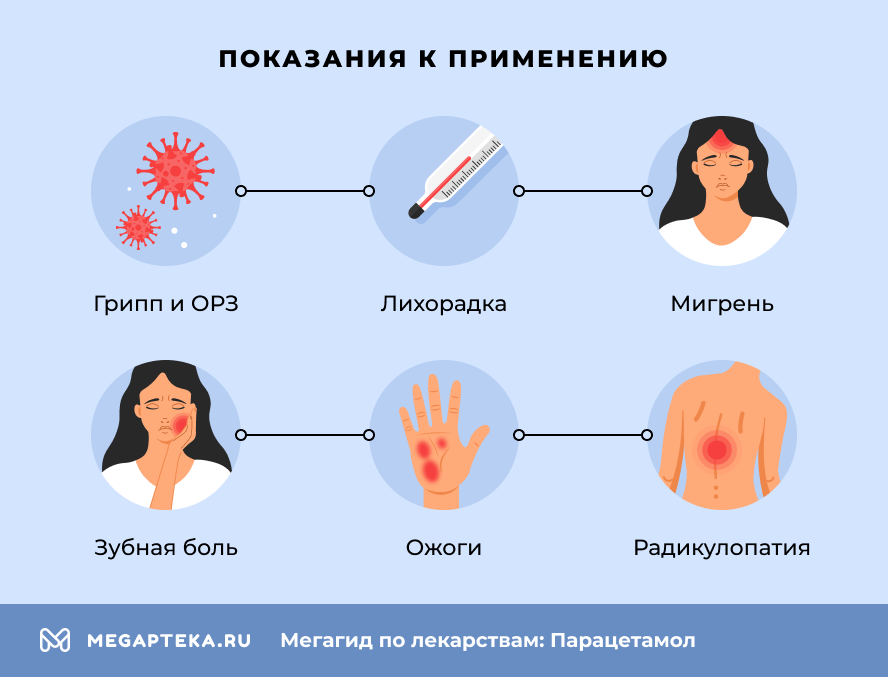 Показания