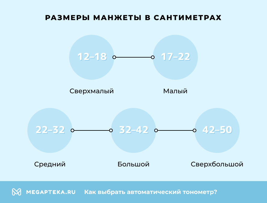 Размеры манжеты в сантиметрах