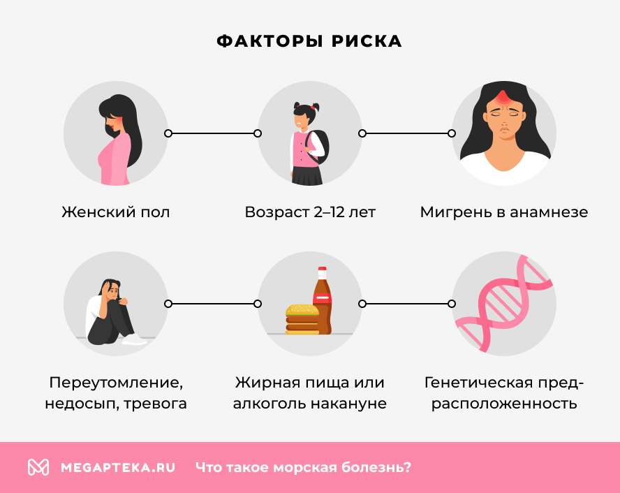 Факторы риска