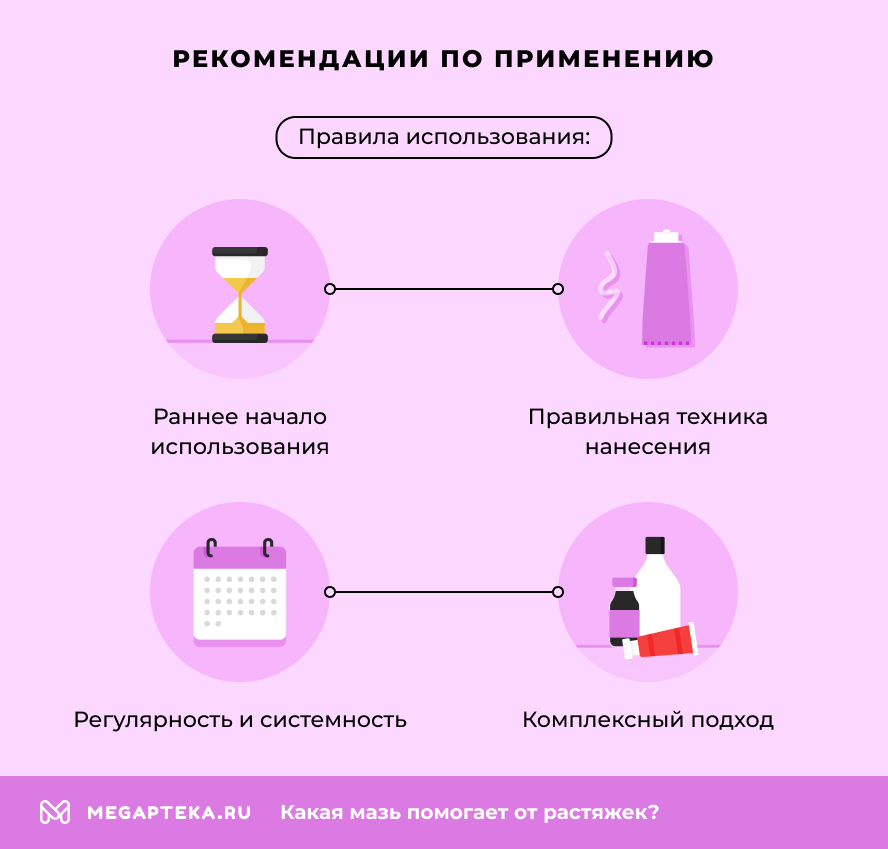 Рекомендации по применению