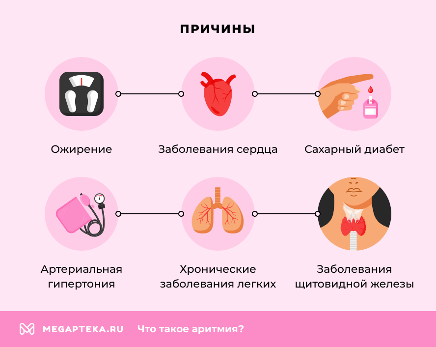 Причины