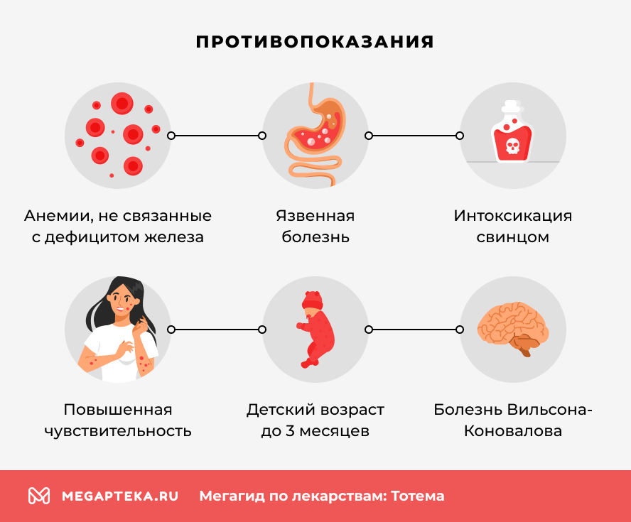 Противопоказания