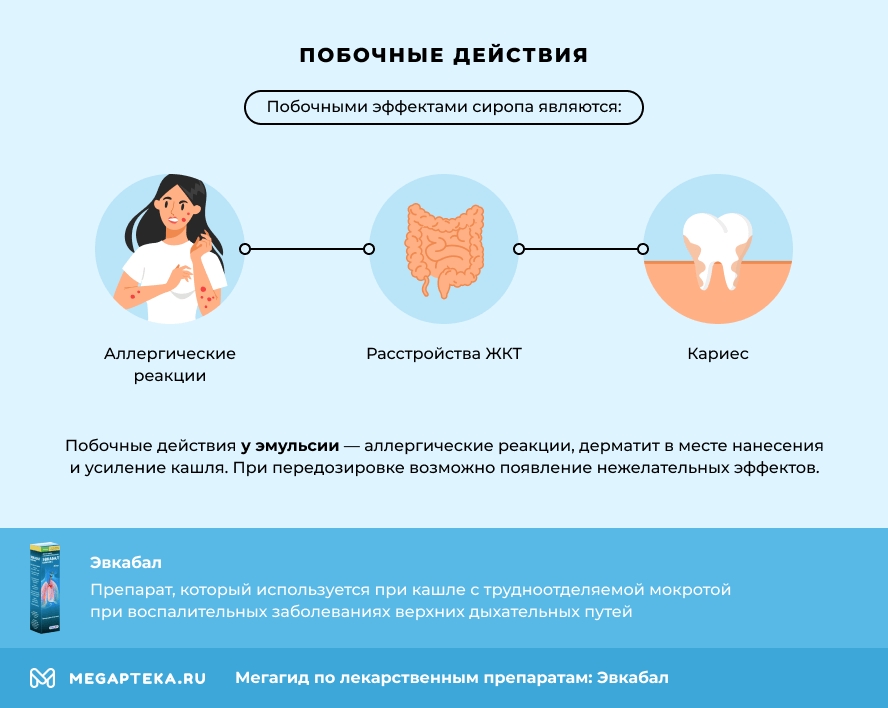 Побочные действия