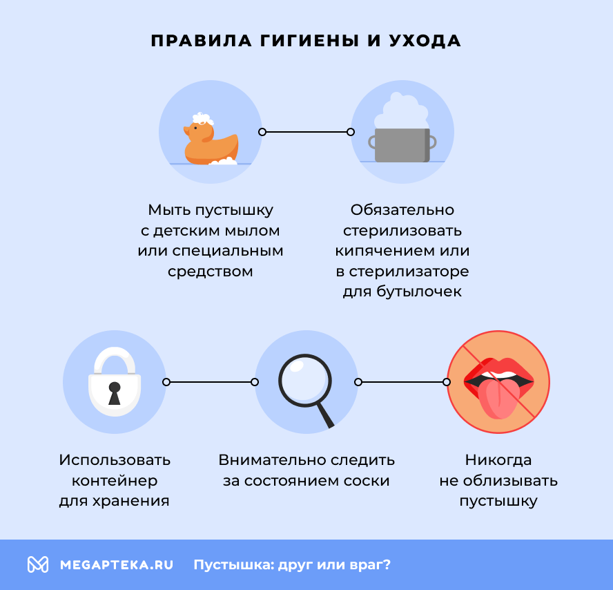 Правила гигиены и ухода