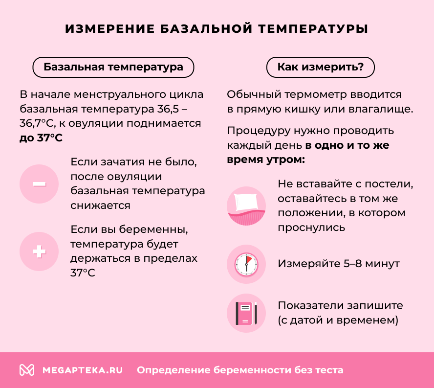 Измерение базальной температуры