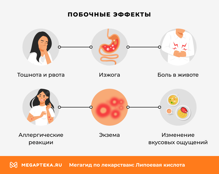 Побочные эффекты