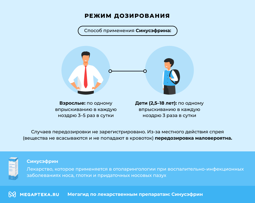 Режим дозирования