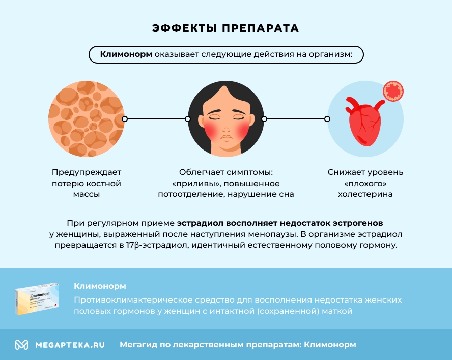 Применение климонорм отзывы. Климонорм инструкция.