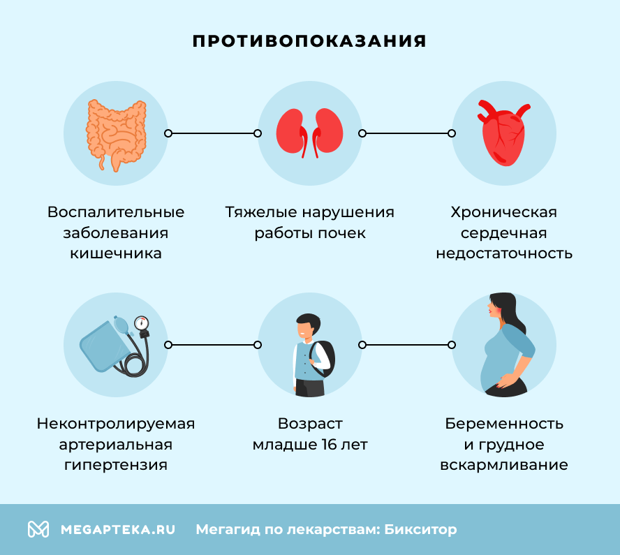 Противопоказания