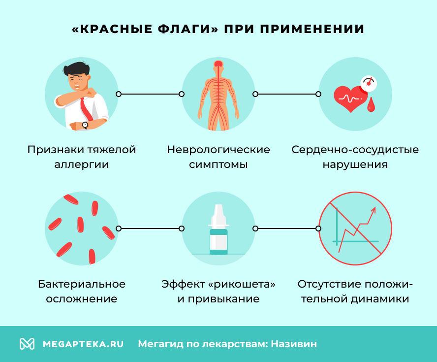 «Красные флаги» при применении