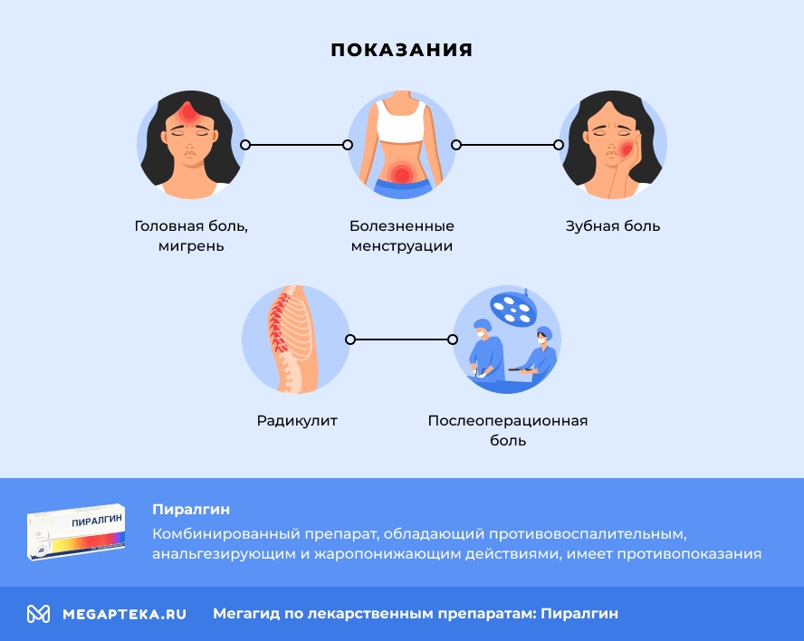 Показания