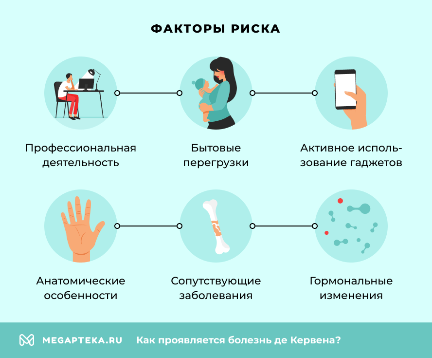 Факторы риска