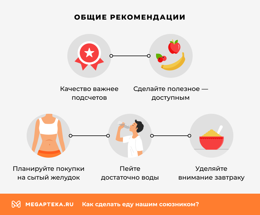 Общие рекомендации