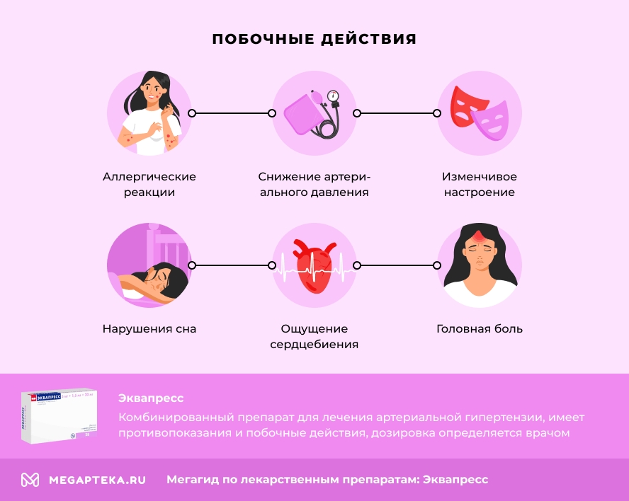 Эквапресс инструкция по применению, цена: Состав, дозировка, побочные ...