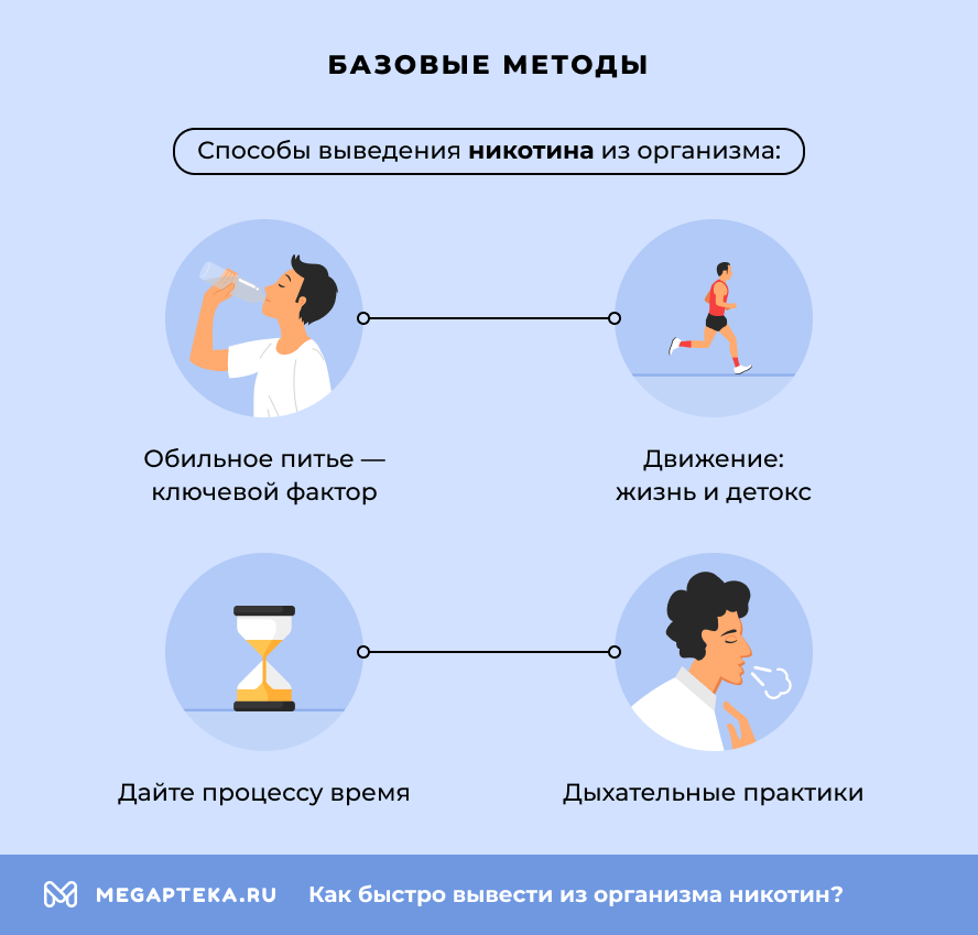 Базовые методы