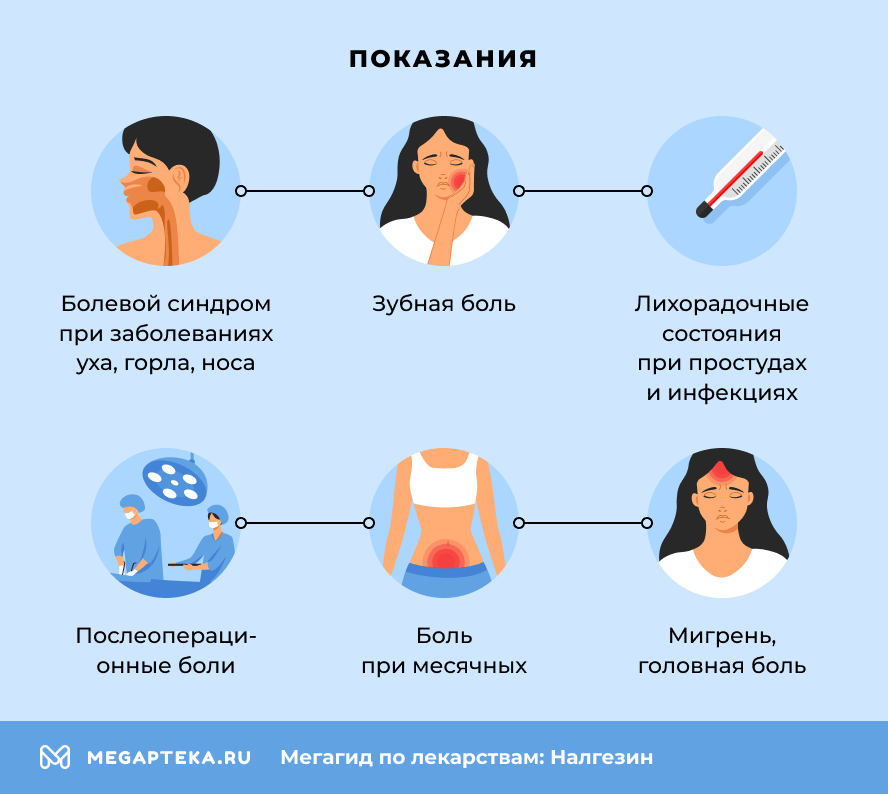 Показания