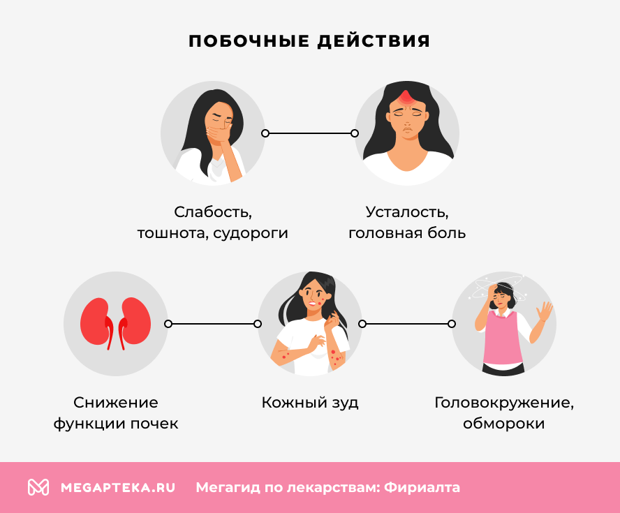 Побочные действия