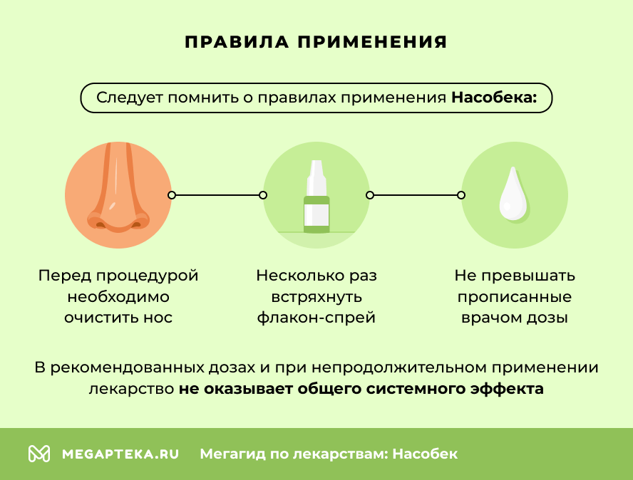 Правила применения