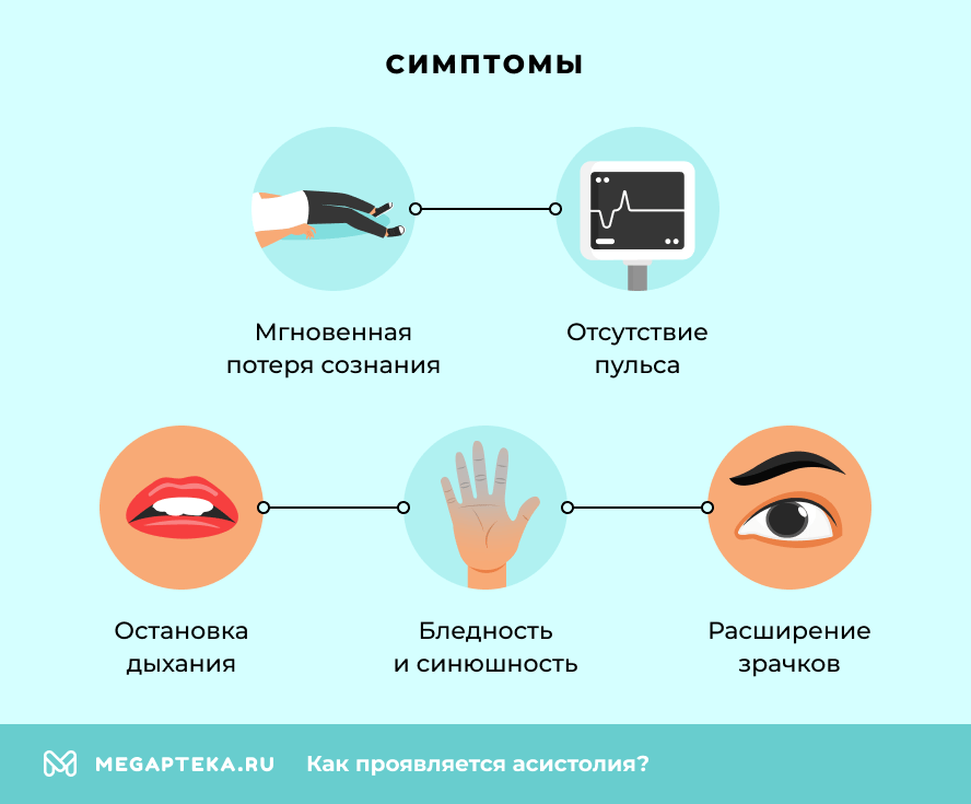 Симптомы