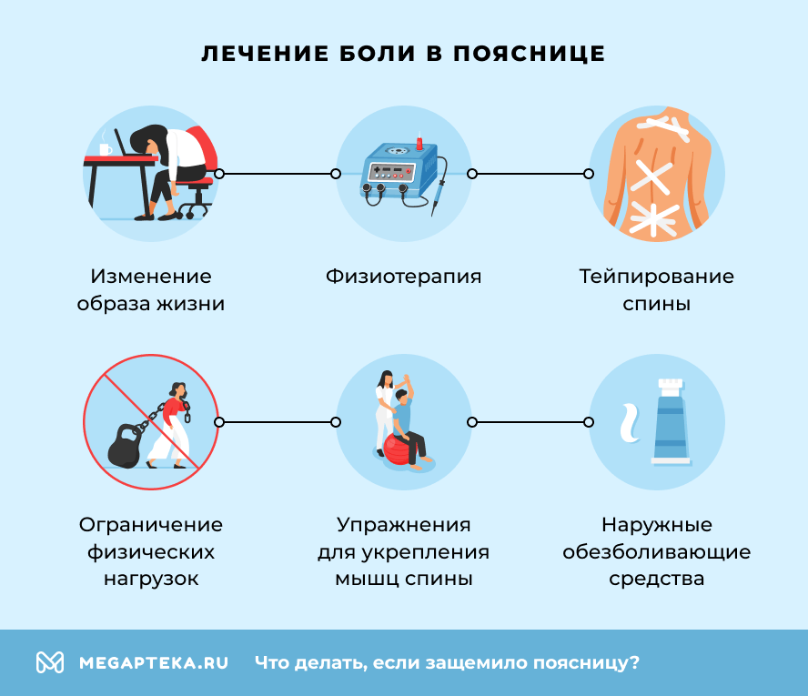 Лечение боли в пояснице