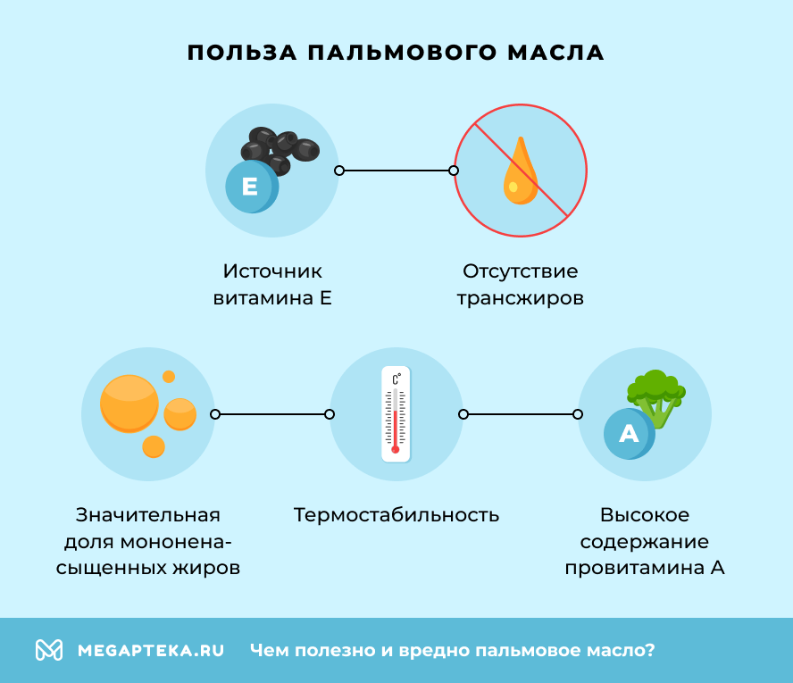 Польза пальмового масла
