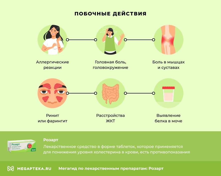 Побочные действия