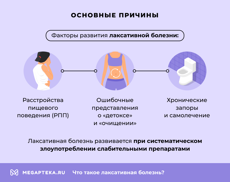 Основные причины