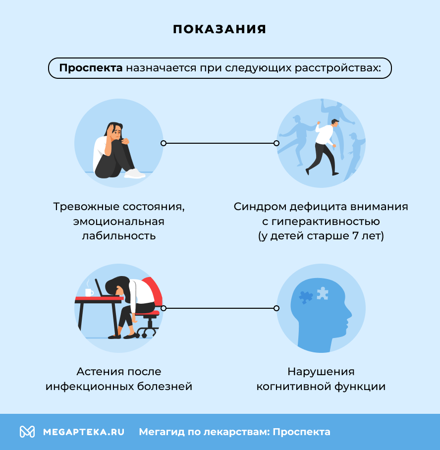Показания
