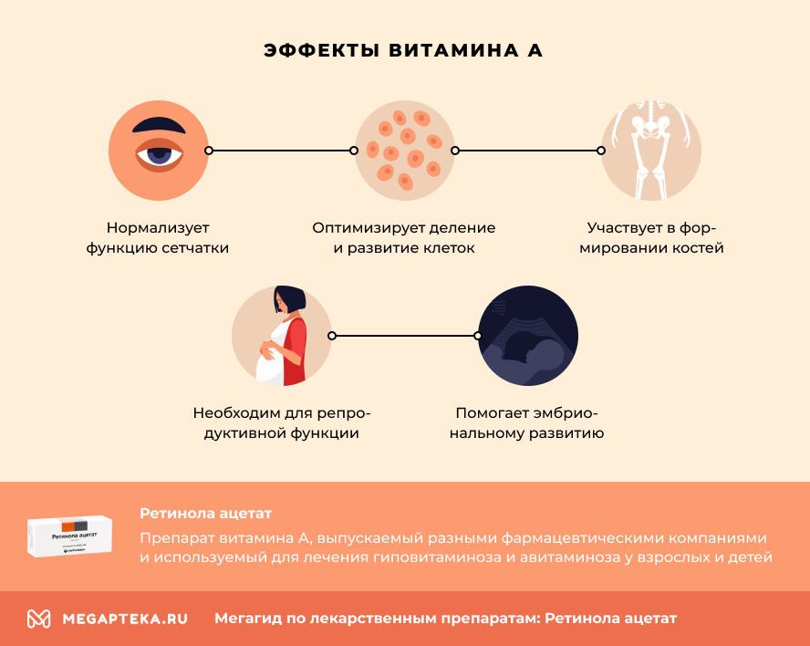 Что делает ретинол для лица?