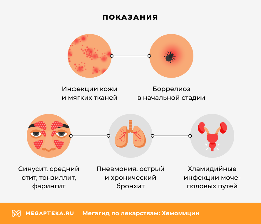 Показания