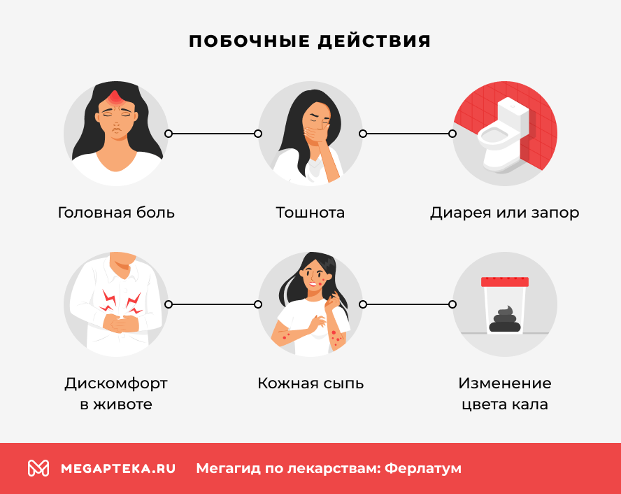 Побочные действия