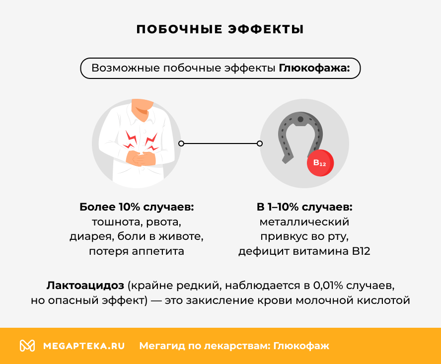 Побочные действия