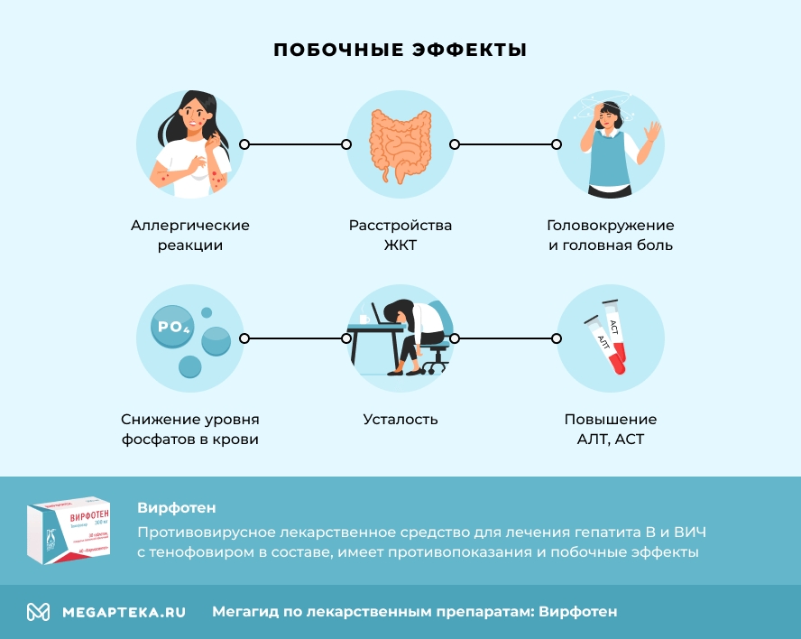 Побочные эффекты