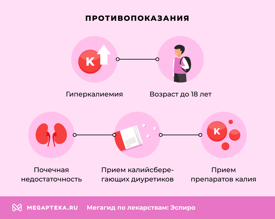 Противопоказания