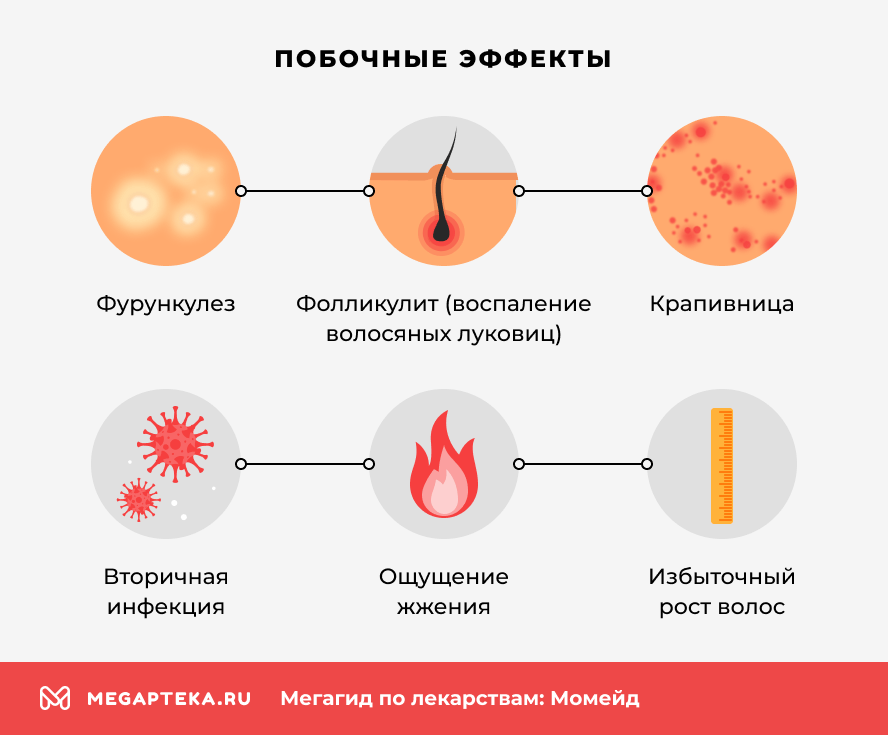 Побочные эффекты