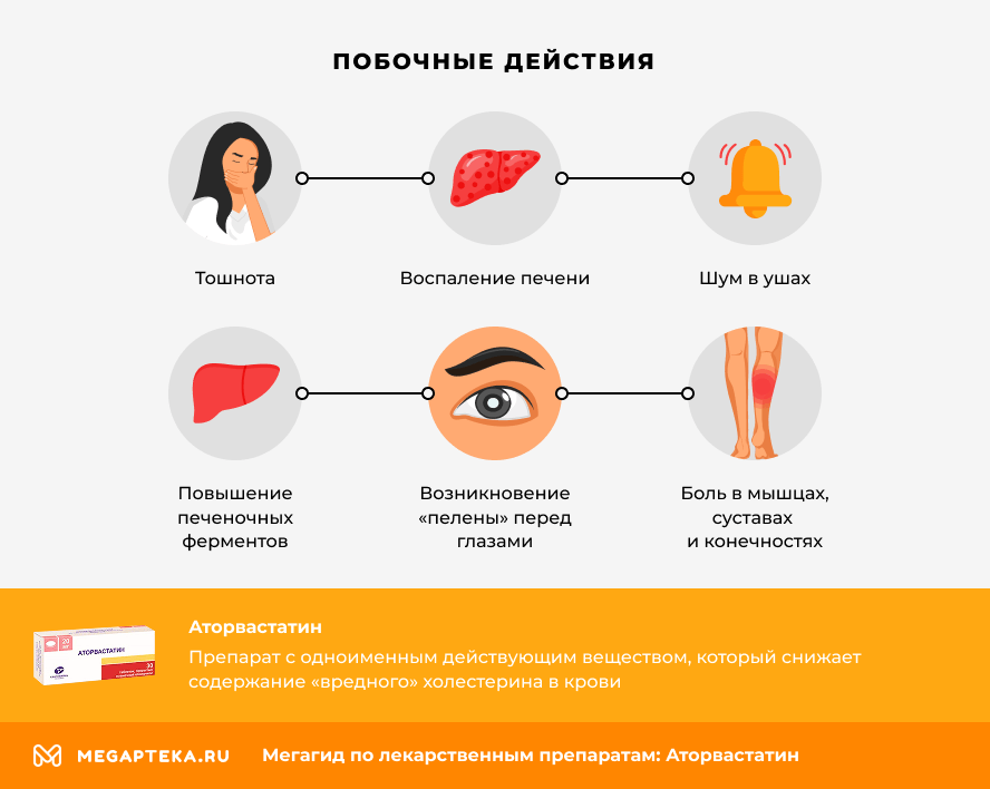 Побочные действия