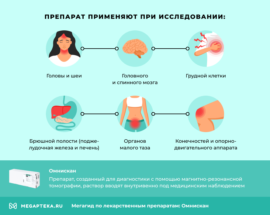 Препарат применяют при исследовании:
