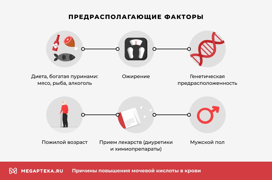 Предрасполагающие факторы