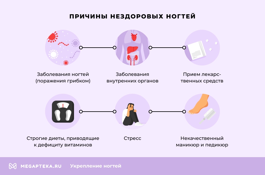Причины нездоровых ногтей