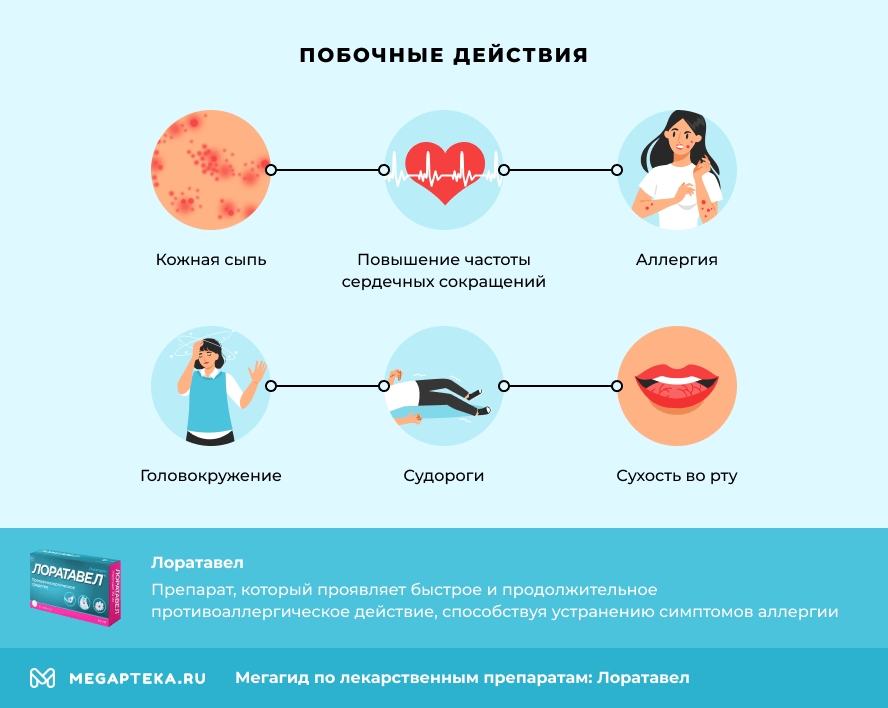 Побочные действия
