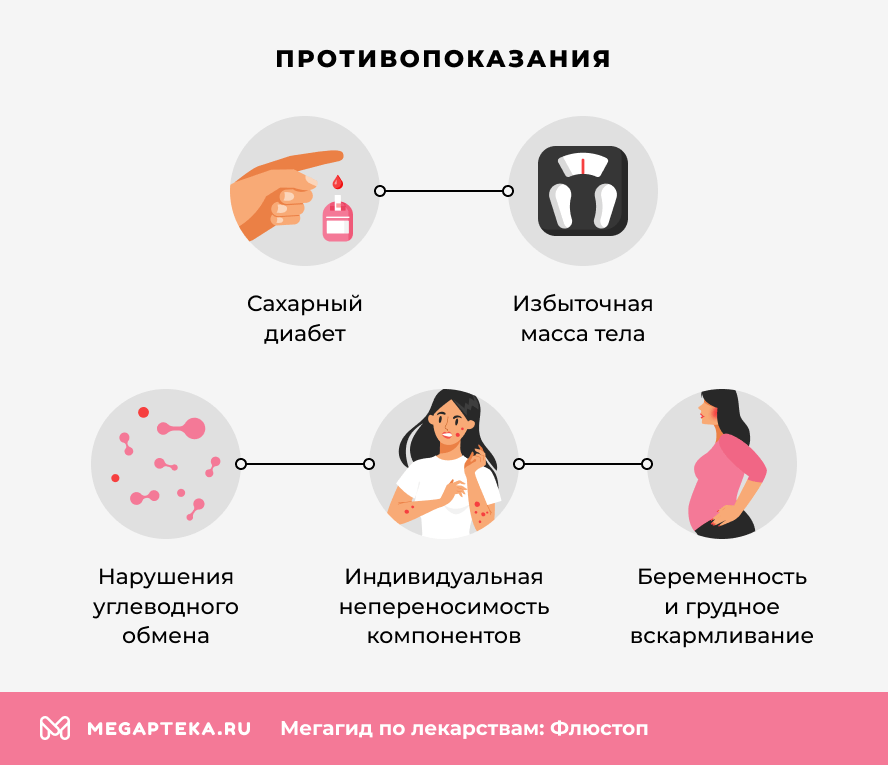 Противопоказания